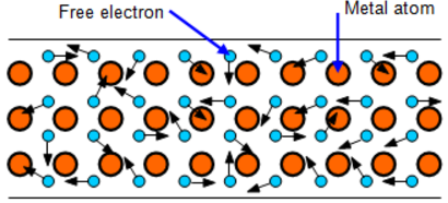 free-electrons